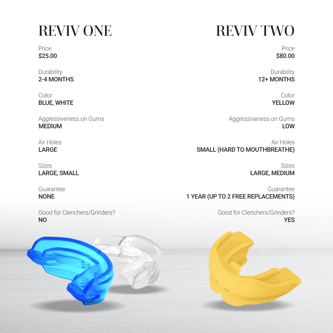 AlignVent™ Orthodontic Trainer